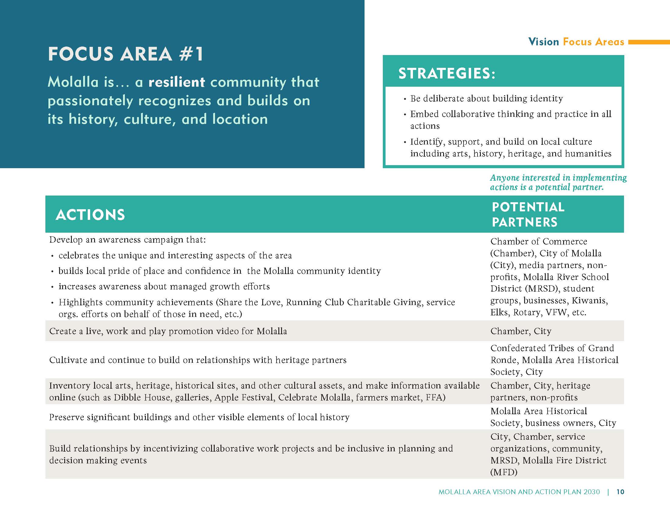 Adopted Visioning Plan (002) 11 #1.jpg