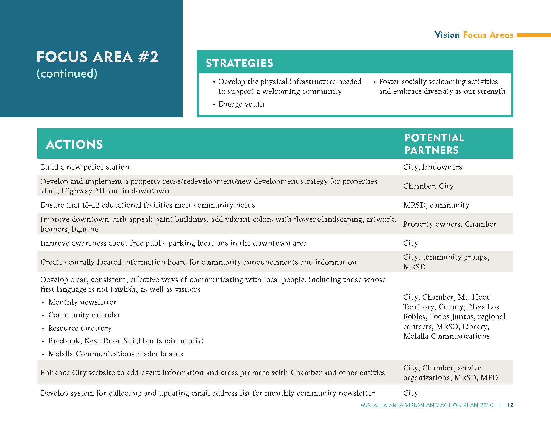 Adopted Visioning Plan (002) 13 #2.jpg