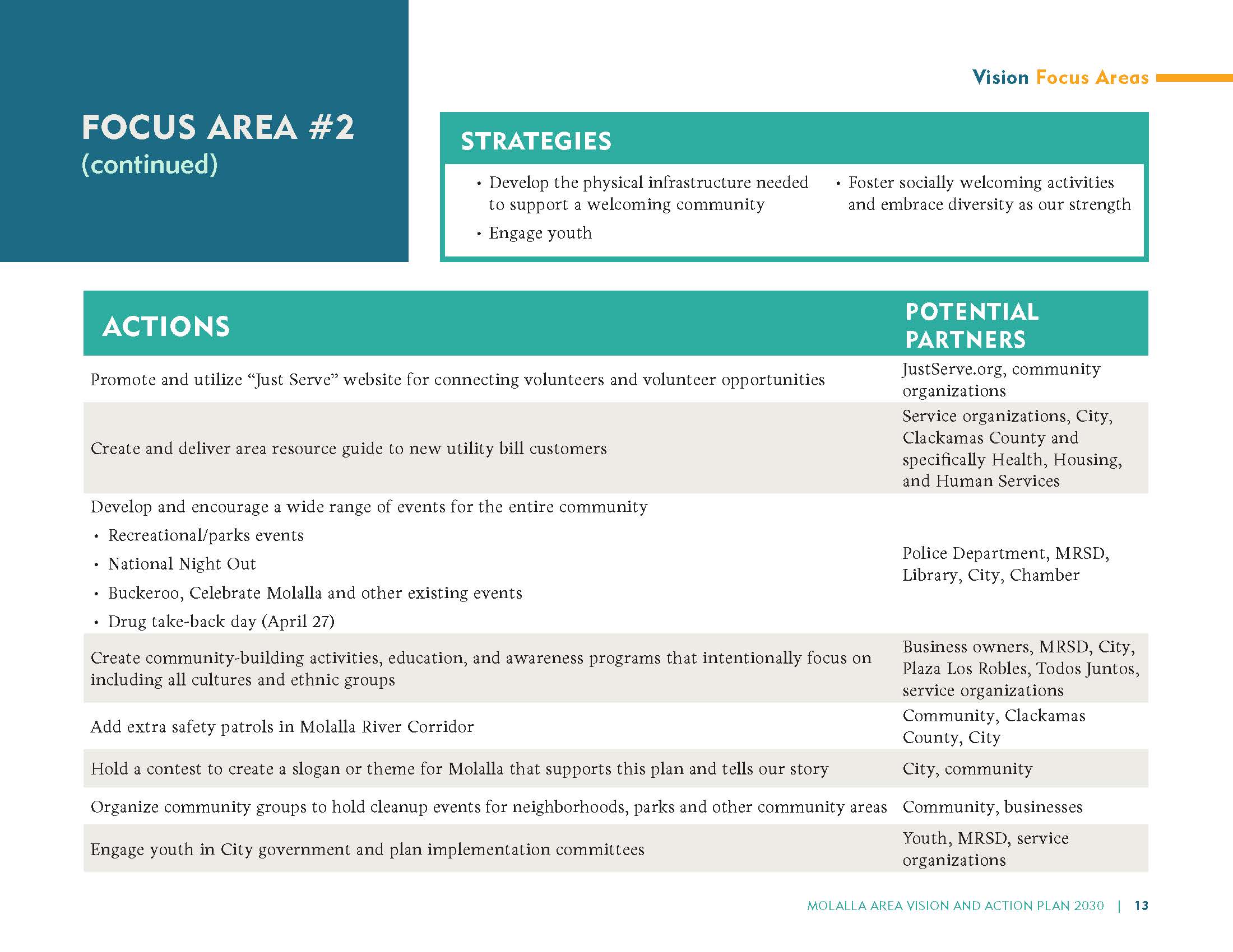 Adopted Visioning Plan (002) 14 #2.jpg