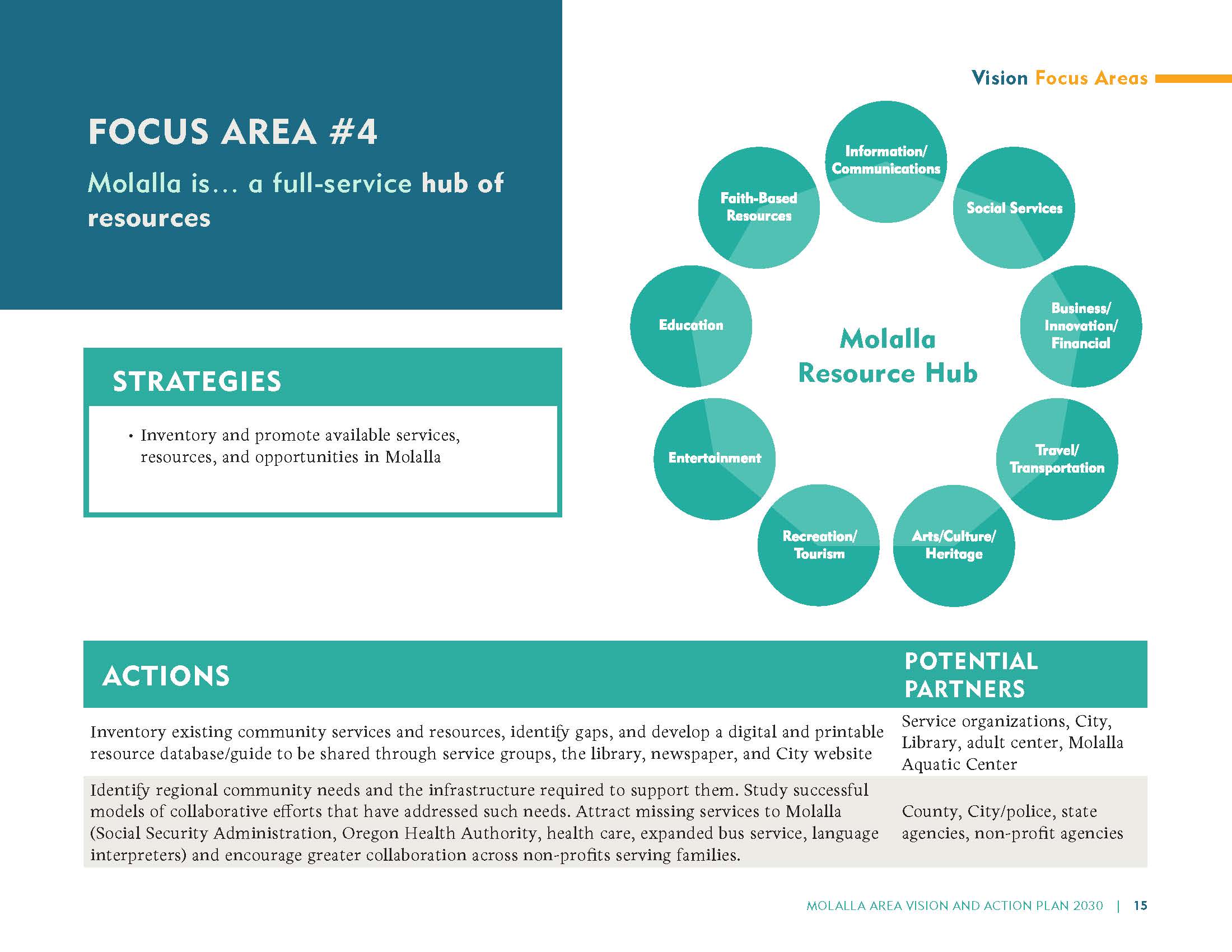 Adopted Visioning Plan (002) 16 #4.jpg