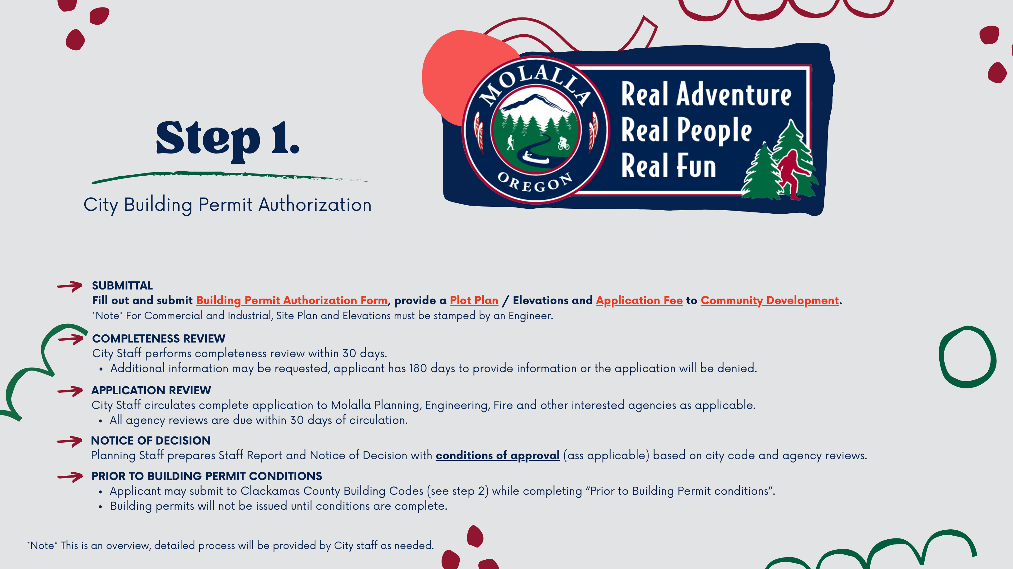 Building in Molalla - Step 1 - Planning Infographic.png